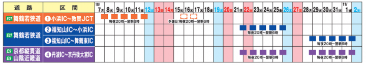 夜間交通止め区間