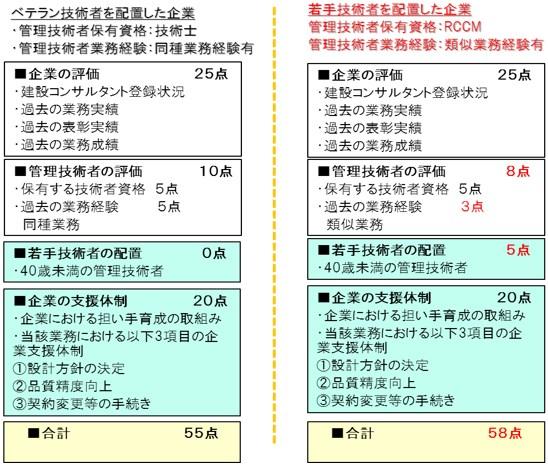 参考 評価シミュレーション