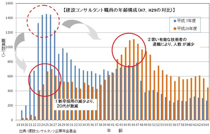 建設コンサルタント白書