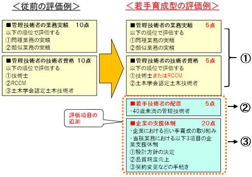 企業の支援体制を評価