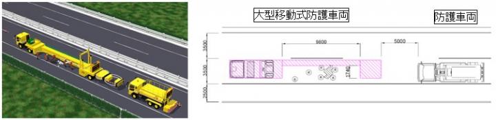 走行車線規制の車両配置イメージ