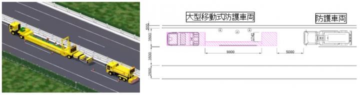 追越車線規制の車両配置イメージ