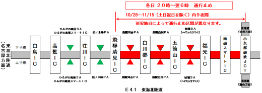 夜間通行止箇所