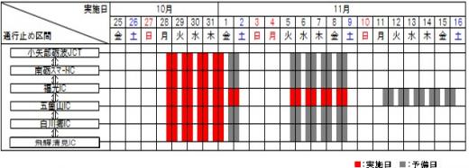 夜間通行止日時