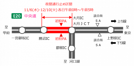 規制箇所