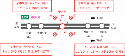 規制箇所