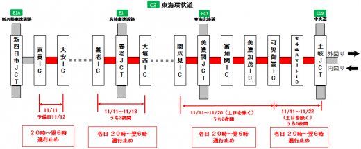 夜間通行止箇所