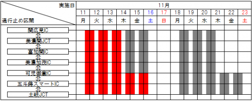 規制日時