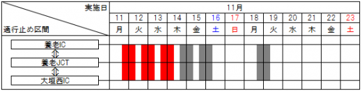 規制日時