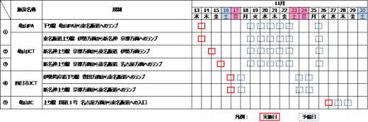 夜間閉鎖日時