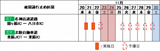 夜間通行止日時