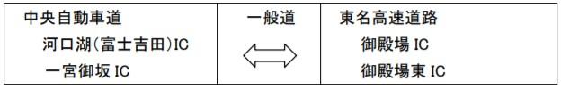 迂回経路