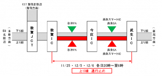 夜間通行止箇所