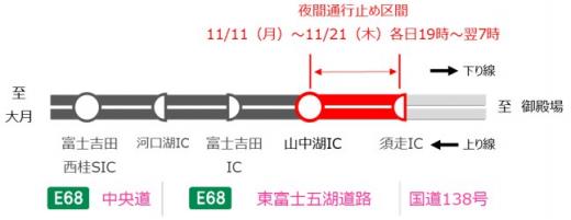 規制日時