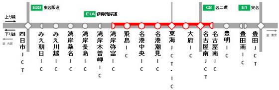 昼夜連続・車線規制