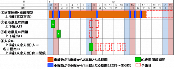 交通規制日時