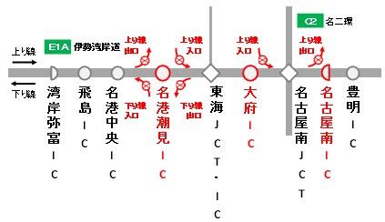 IC夜間閉鎖