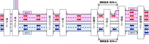 閉鎖日時