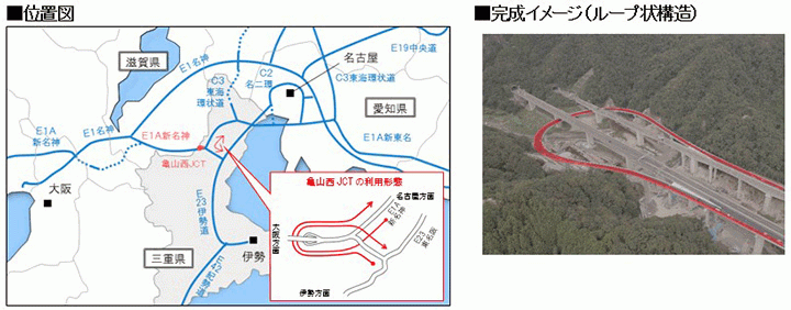 期待される主な開通効果