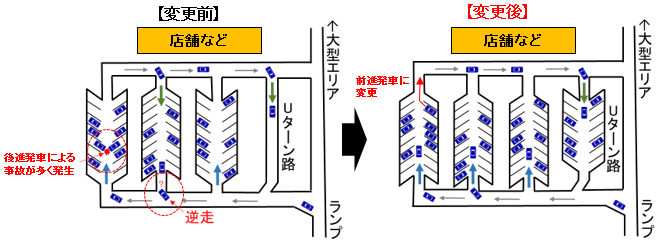 駐車方法・周回方法の変更イメージ