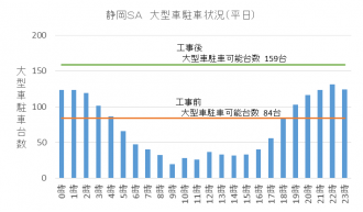 静岡SA（上り）