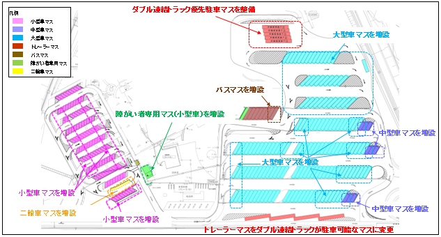 E1a 新東名 静岡sa 上り 浜松sa 上り の駐車マス増設工事が19年12月25日に完了しました 大型車駐車可能台数を約2倍に増やし ダブル連結トラック優先駐車マスを整備 ニュースリリース プレスルーム 企業情報 高速道路 高速情報はnexco 中日本