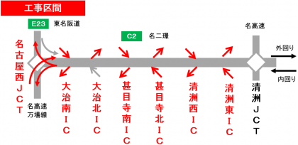 閉鎖箇所