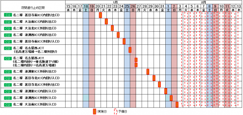 閉鎖日時