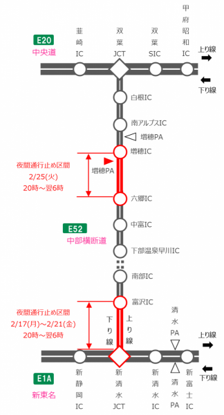 夜間通行止め箇所