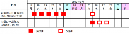 夜間通行止め日時