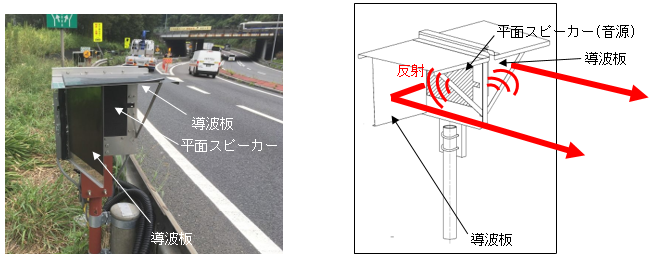 指向性スピーカーの形状図