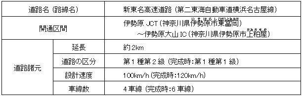 開通区間の概要