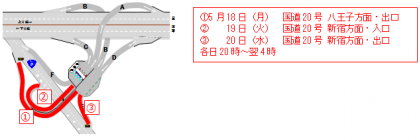 夜間閉鎖