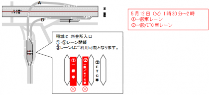 レーン閉鎖