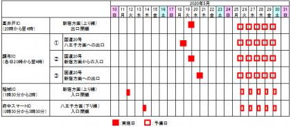 閉鎖日時