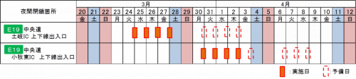 閉鎖日時