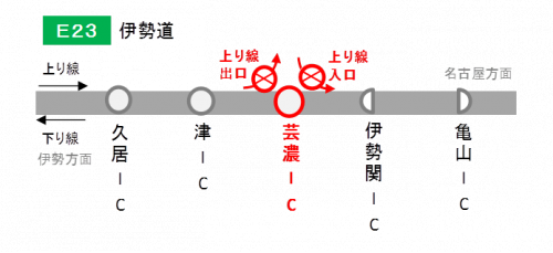 閉鎖箇所