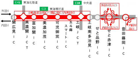 夜間通行止め箇所