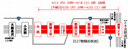 夜間通行止め箇所