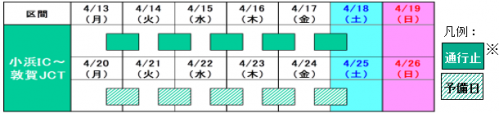 夜間通行止め日時