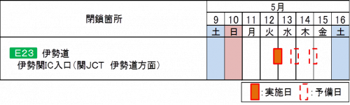 閉鎖日時