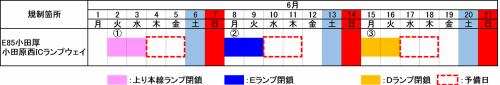 規制日時