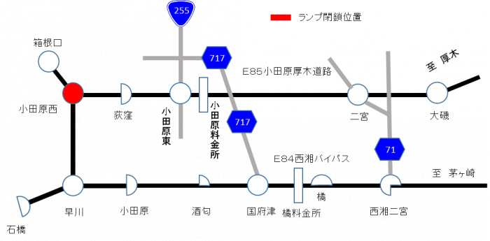 橋梁伸縮装置の改良工事