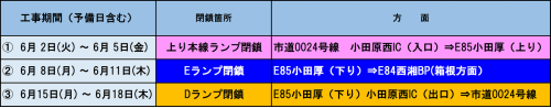 規制箇所