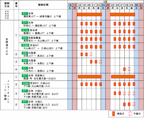 交通規制