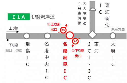 閉鎖箇所