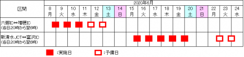 夜間通行止め日時