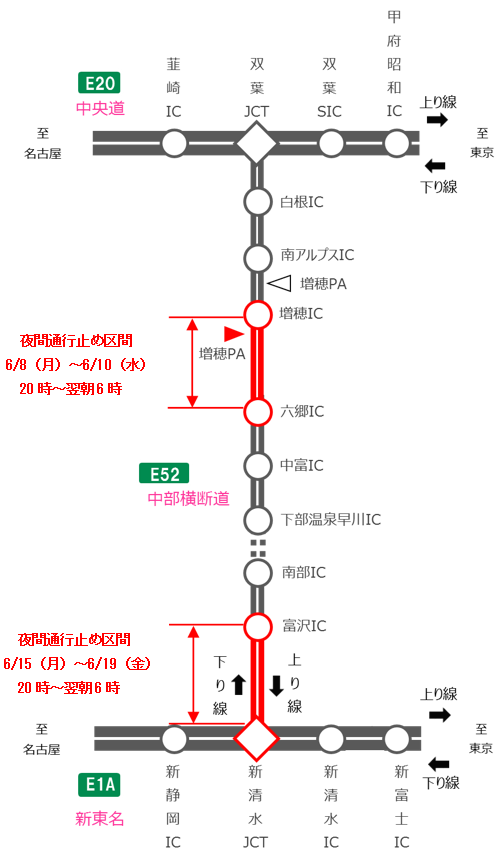 夜間通行止め箇所