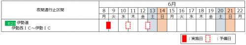 夜間通行止め日時