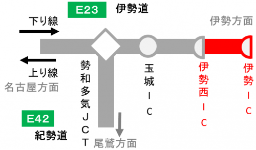 夜間通行止箇所